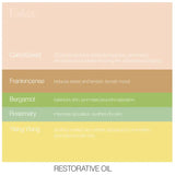 Restorative Body Oil